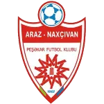 Araz logo